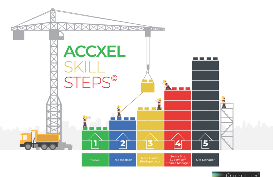 AccXel SkillSteps